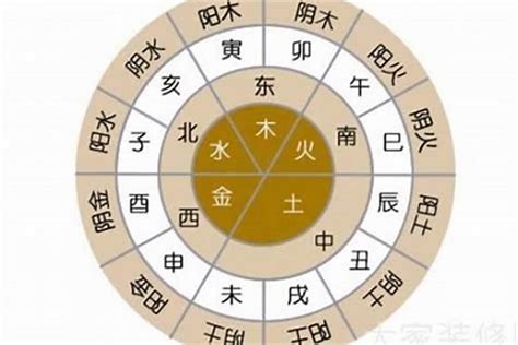 如何算自己五行属什么|生辰八字查詢，生辰八字五行查詢，五行屬性查詢